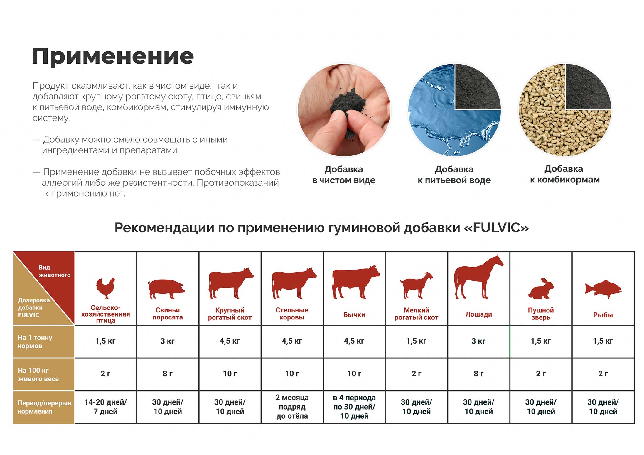 Применение гуминовой добавки FULVIC