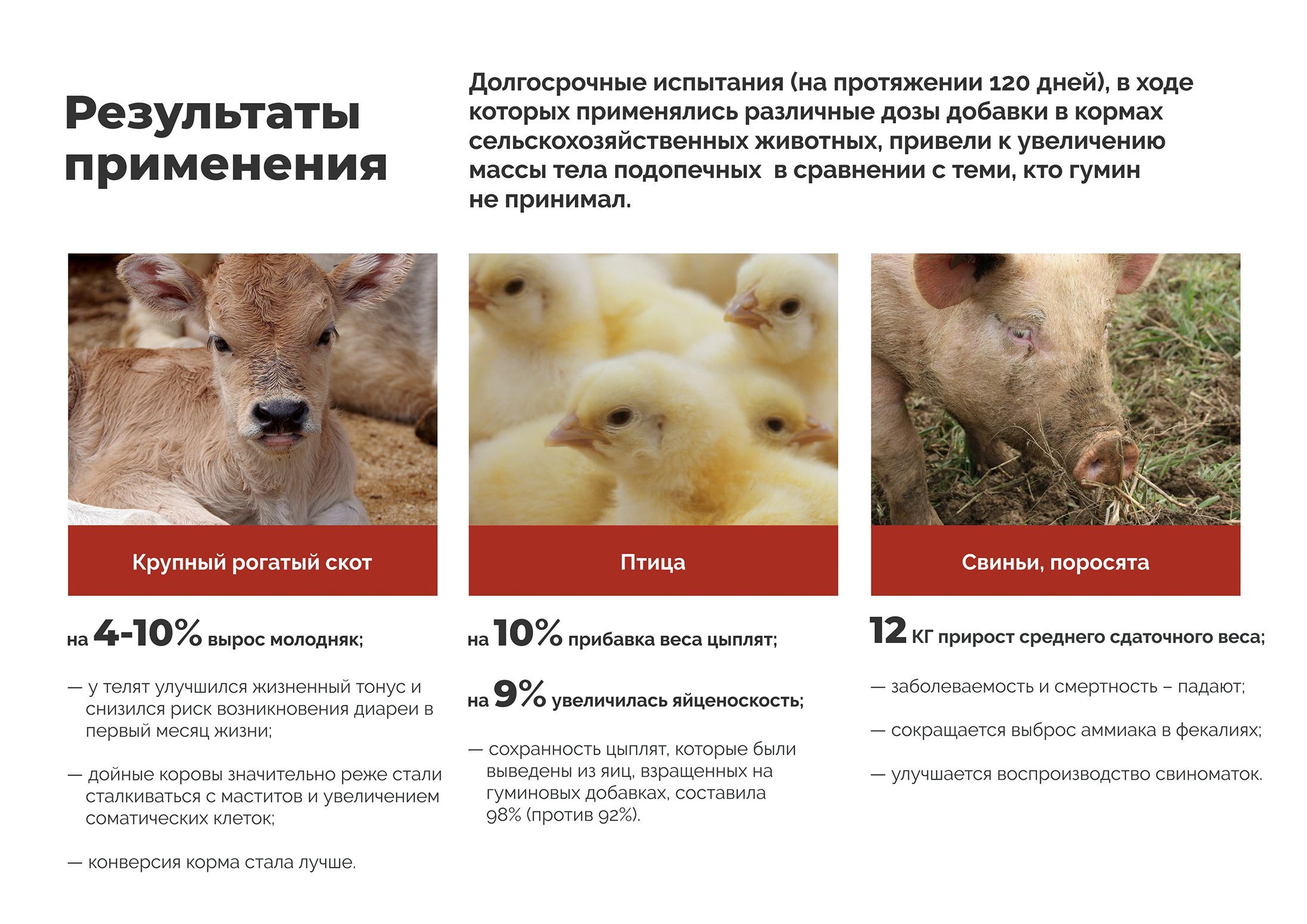 Результаты гуминовой добавки FULVIC
